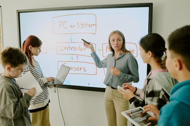 Cum poate o tablă interactivă să reducă utilizarea hârtiei în educație